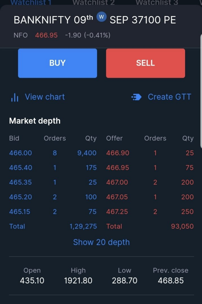 Freak Trade 3 september BankNifty37100PE