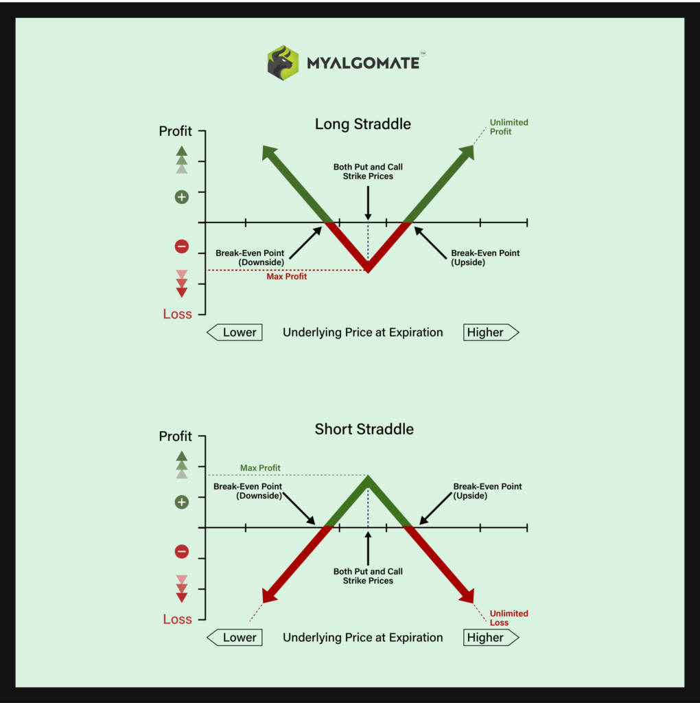Options Straddle Strategy (Short Straddle Vs Long Straddle) Myalgomate